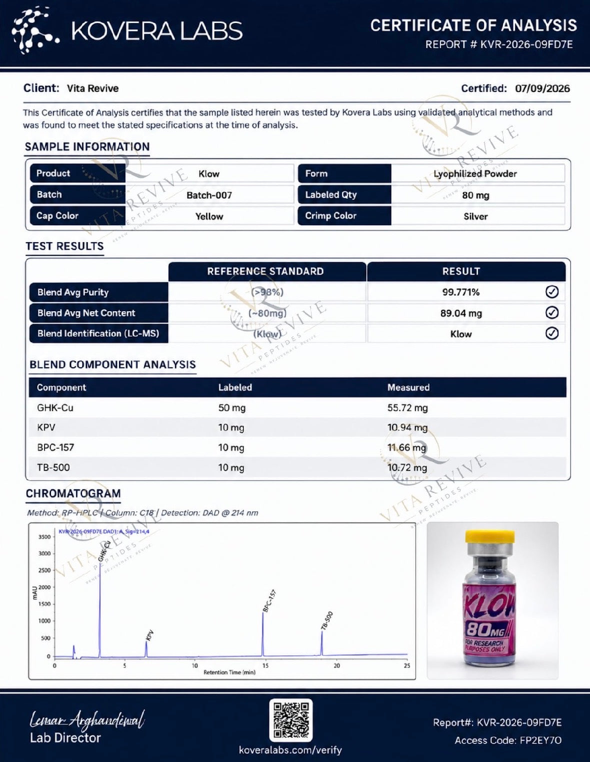 KLOW 80mg
